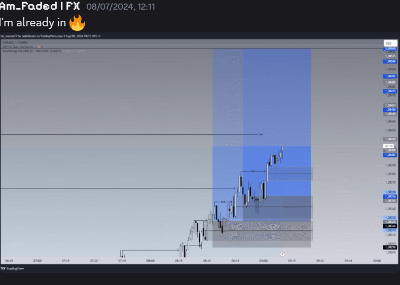 EUR/USD chart after