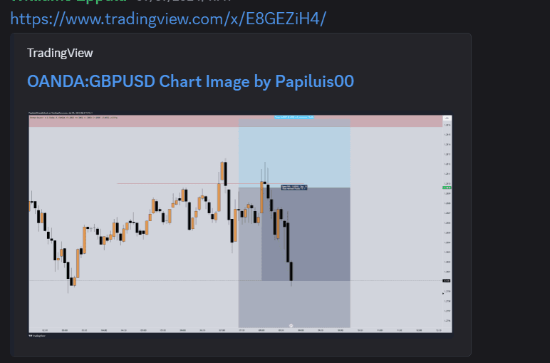 GBP/USD chart after